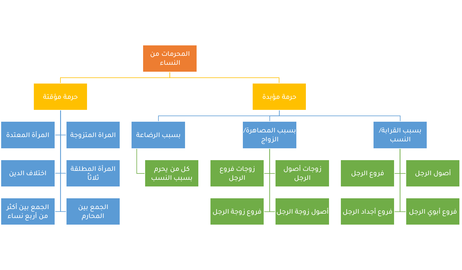 عقوبة النظر للمحرمات